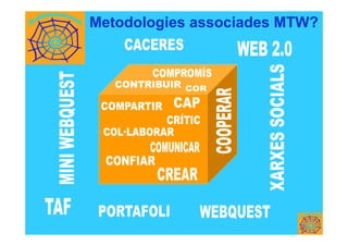 Metodologies associades MTW?
 