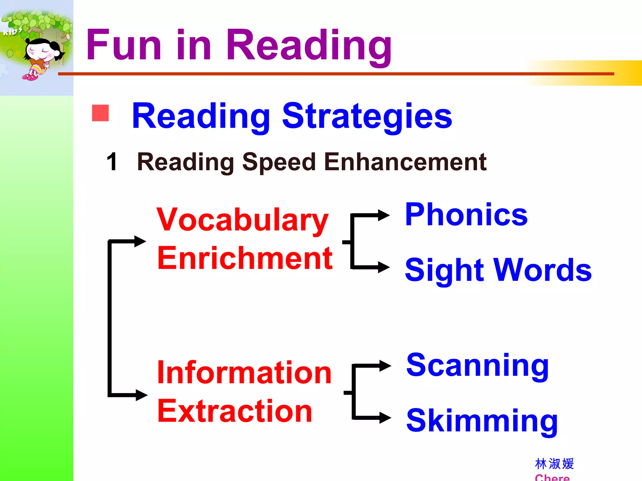 Fun in Reading Reading Strategies Reading Speed Enhancement Vocabulary Enrichment Information Extraction Phonics Sight Words Scanning Skimming 