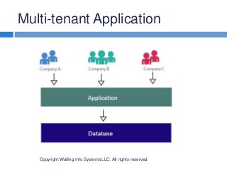 Multi-tenant Application
Copyright Walling Info Systems LLC. All rights reserved
 
