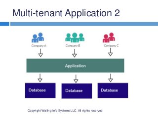 Multi-tenant Application 2
Copyright Walling Info Systems LLC. All rights reserved
 