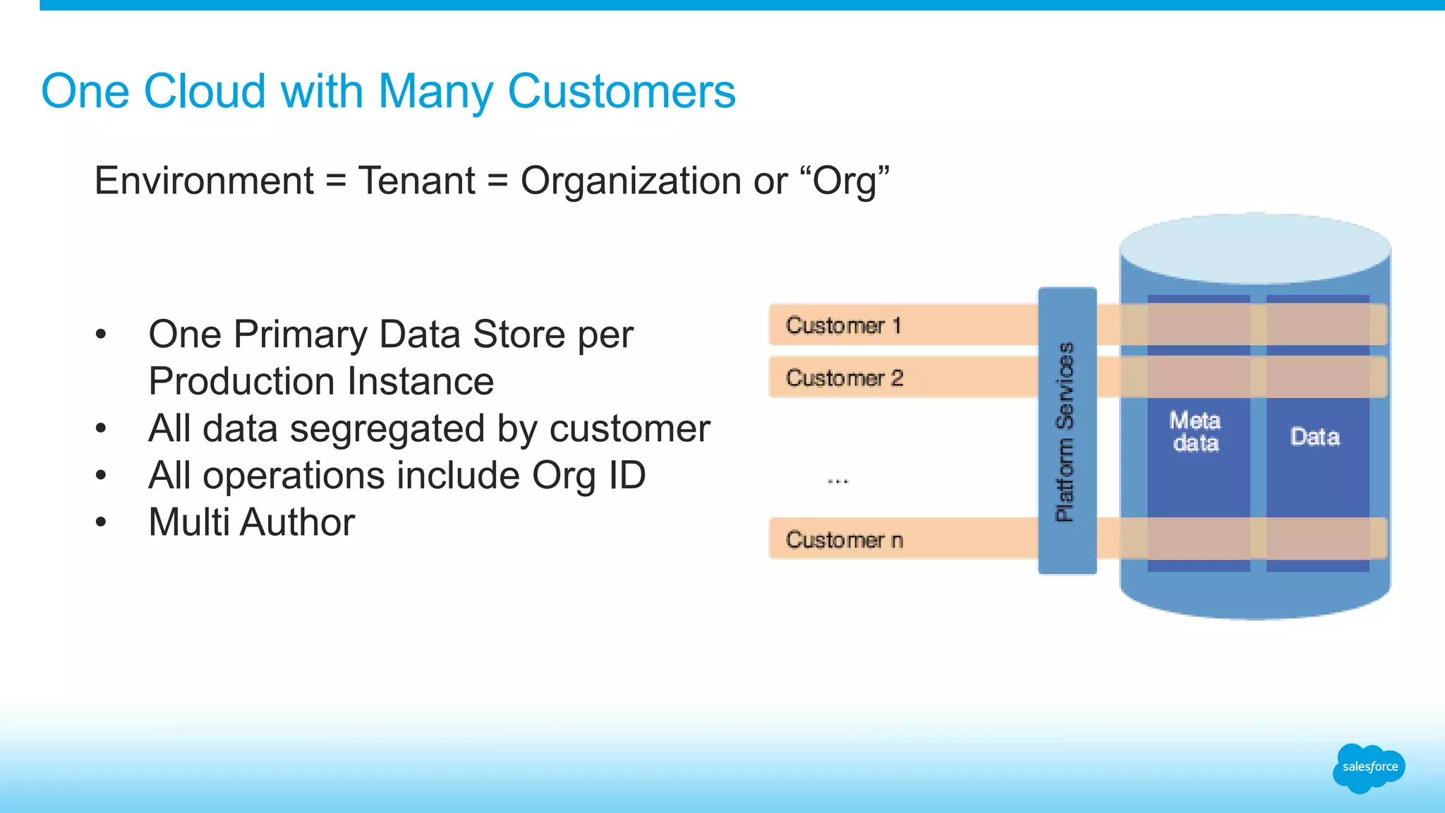One Cloud with Many Customers
Environment = Tenant = Organization or “Org”
• One Primary Data Store per
Production Instance
• All data segregated by customer
• All operations include Org ID
• Multi Author
 
