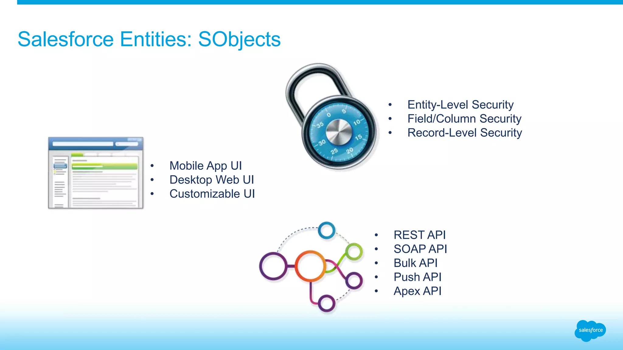 Salesforce Entities: SObjects
• Entity-Level Security
• Field/Column Security
• Record-Level Security
• Mobile App UI
• Desktop Web UI
• Customizable UI
• REST API
• SOAP API
• Bulk API
• Push API
• Apex API
 