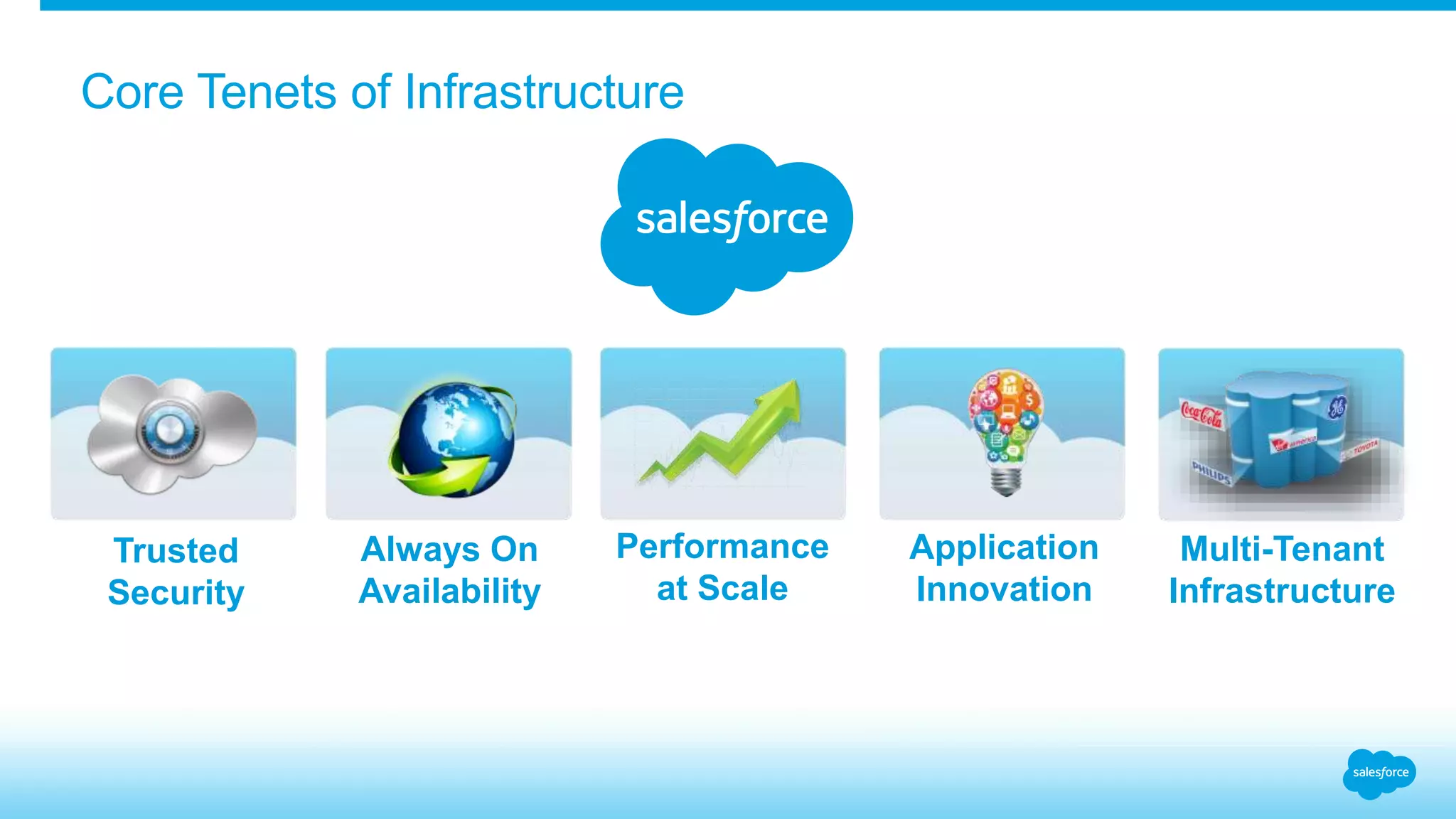 Multi-Tenant
Infrastructure
Core Tenets of Infrastructure
Application
Innovation
Performance
at Scale
Always On
Availability
Trusted
Security
 