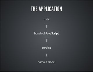 Multi-tenancy in Java | PPT