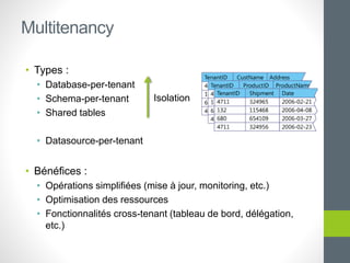 • Types :
• Database-per-tenant
• Schema-per-tenant
• Shared tables
• Datasource-per-tenant
• Bénéfices :
• Opérations simplifiées (mise à jour, monitoring, etc.)
• Optimisation des ressources
• Fonctionnalités cross-tenant (tableau de bord, délégation,
etc.)
Isolation
Multitenancy
 