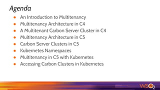 Agenda
● An Introduction to Multitenancy
● Multitenancy Architecture in C4
● A Multitenant Carbon Server Cluster in C4
● Multitenancy Architecture in C5
● Carbon Server Clusters in C5
● Kubernetes Namespaces
● Multitenancy in C5 with Kubernetes
● Accessing Carbon Clusters in Kubernetes
 