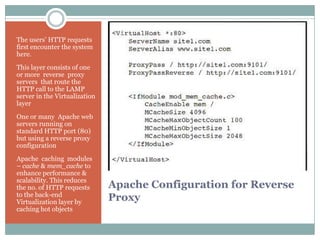 The users’ HTTP requests
first encounter the system
here.
This layer consists of one
or more reverse proxy
servers that route the
HTTP call to the LAMP
server in the Virtualization
layer
One or many Apache web
servers running on
standard HTTP port (80)
but using a reverse proxy
configuration
Apache caching modules
– cache & mem_cache to
enhance performance &
scalability. This reduces
the no. of HTTP requests       Apache Configuration for Reverse
to the back-end
Virtualization layer by        Proxy
caching hot objects
 