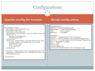 Configurations

Apache config for tenants   Mysql config setup
 
