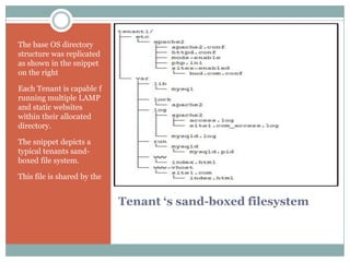 The base OS directory
structure was replicated
as shown in the snippet
on the right

Each Tenant is capable f
running multiple LAMP
and static websites
within their allocated
directory.

The snippet depicts a
typical tenants sand-
boxed file system.

This file is shared by the


                             Tenant ‘s sand-boxed filesystem
 