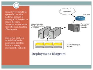 Proxy Server: Should be
a powerful one with
moderate amount of
memory/CPU in order to
handle the many
thousands of concurrent
connections and caching
of hot objects.



DNS server has been
excluded under the
assumption that this
feature is already
present in the network


                          Deployment Diagram
 