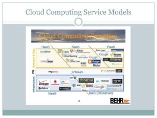 Cloud Computing Service Models
 