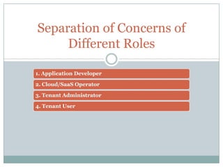 Separation of Concerns of
     Different Roles

1. Application Developer

2. Cloud/SaaS Operator

3. Tenant Administrator

4. Tenant User
 