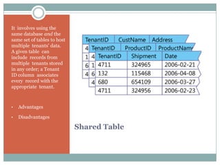 It involves using the
same database and the
same set of tables to host
multiple tenants' data.
A given table can
include records from
multiple tenants stored
in any order; a Tenant
ID column associates
every record with the
appropriate tenant.



•   Advantages

•   Disadvantages

                             Shared Table
 