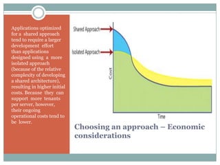 Applications optimized
for a shared approach
tend to require a larger
development effort
than applications
designed using a more
isolated approach
(because of the relative
complexity of developing
a shared architecture),
resulting in higher initial
costs. Because they can
support more tenants
per server, however,
their ongoing
operational costs tend to
be lower.
                              Choosing an approach – Economic
                              considerations
 