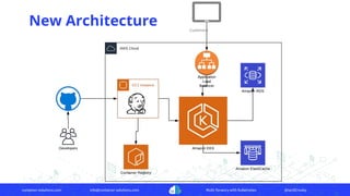 container-solutions.com info@container-solutions.com Multi-Tenancy with Kubernetes @IanDCrosby
New Architecture
 