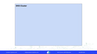 container-solutions.com info@container-solutions.com Multi-Tenancy with Kubernetes @IanDCrosby
EKS Cluster
 