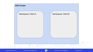 container-solutions.com info@container-solutions.com Multi-Tenancy with Kubernetes @IanDCrosby
EKS Cluster
Namespace: Client A Namespace: Client B
 