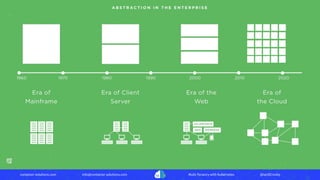 container-solutions.com info@container-solutions.com Multi-Tenancy with Kubernetes @IanDCrosby
 