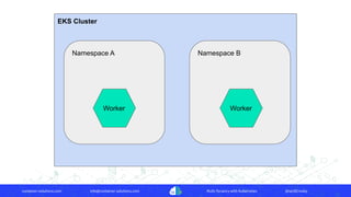 container-solutions.com info@container-solutions.com Multi-Tenancy with Kubernetes @IanDCrosby
EKS Cluster
Namespace A Namespace B
Worker Worker
 