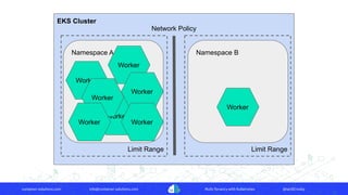 container-solutions.com info@container-solutions.com Multi-Tenancy with Kubernetes @IanDCrosby
EKS Cluster
Limit RangeLimit Range
Namespace A Namespace B
Network Policy
Worker
Worker
Worker
Worker
Worker
Worker
Worker Worker
 