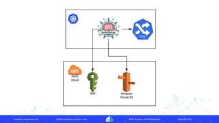 container-solutions.com info@container-solutions.com Multi-Tenancy with Kubernetes @IanDCrosby
 
