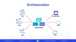 container-solutions.com info@container-solutions.com Multi-Tenancy with Kubernetes @IanDCrosby
Orchestration
 