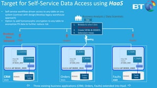 11© Cloudera, Inc. All rights reserved.
HAASA AP 00101_2029
Faults
4369
Orders
3531
CRM
2029
 Three existing business applications (CRM, Orders, Faults) extended into HaaS 
RDBMS
Customer
Table
RDBMS
Orders
Table
RDBMS
Faults
Table
T_CustomerHive DB
HAASA
AP 00101_2029
sqoop
V_Customer
HAASA AP 00202_3531
T_OrdersHive DB
HAASA
AP 0202_3531
sqoop
V_Orders
HAASA AP 00303_4369
T_FaultsHive DB
HAASA
AP 0303_4369
sqoop
V_Faults
Business
Data
Stewards
Business Analysts / Data Scientists

CRM

Orders

Faults
Target for Self-Service Data Access using HaaS
1. Browse & select data
2. Get Steward Approval
3. Create VIEWs & GRANTs
4. Select/join Views
Data
Catalogue
• Self-service workflow-driven access to any table on any
system (contrast with design/develop legacy warehouse
approach)
• Option to add homomorphic encryption to any table to
anonymize PII data to further reduce risk
 