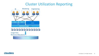 19© Cloudera, Inc. All rights reserved.
Cluster Utilization Reporting
Usage Data
Resource Allocations
BI Marketing Engineering
 