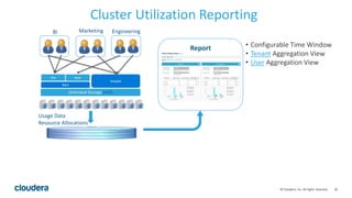 20© Cloudera, Inc. All rights reserved.
Cluster Utilization Reporting
Usage Data
Resource Allocations
Report
BI Marketing Engineering
• Configurable Time Window
• Tenant Aggregation View
• User Aggregation View
 