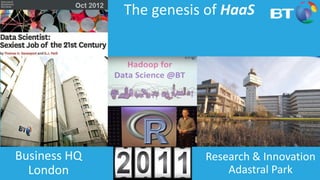 6© Cloudera, Inc. All rights reserved.
The genesis of HaaS
Research & Innovation
Adastral Park
Business HQ
London
 