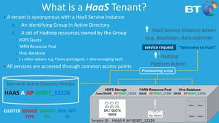 8© Cloudera, Inc. All rights reserved.
HAAS A AP 00307_12126
Microsoft Active Directory Groups
What is a HaaS Tenant?
• A tenant is synonymous with a HaaS Service instance
1. An identifying Group in Active Directory
2. A set of Hadoop resources owned by the Group
• HDFS Quota
• YARN Resource Pool
• Hive database
• ( + other options e.g. Flume port/agent, + data wrangling tool)
• All services are accessed through common access points
Service ID: HAAS A AP 00307_12126
  
  
DFLT QUOTA
500GB
 
Pig Hql java
Hive Database
HAASA AP 00307_12126
Table 1 View 1
Q
Table 2 View 2
YARN Resource Pool
HAASA AP 00307_12126
HDFS Storage
/user/HAASA AP 00307_12126
HaaS Service Instance Admin
(e.g. developer, data scientist)
Hadoop
Platform Admin
service request
Provisioning script
“Welcome to HaaS”
CLUSTER SERVICE
TYPE
SERVICE
NO.
BUS. APP.
ID
 