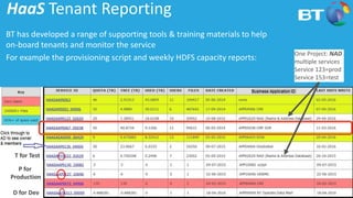 9© Cloudera, Inc. All rights reserved.
HaaS Tenant Reporting
BT has developed a range of supporting tools & training materials to help
on-board tenants and monitor the service
For example the provisioning script and weekly HDFS capacity reports:
One Project: NAD
multiple services
Service 123=prod
Service 153=test
P for
Production
T for Test
D for Dev
 