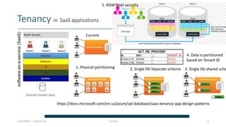 Tenancy in SaaS applications
7/23/2024 –– Piuesh Jain 6
5. ROW level security
https://docs.microsoft.com/en-us/azure/sql-database/saas-tenancy-app-design-patterns
software-as-a-service
(SaaS)
1. Physical partitioning
Current
2. Single Db Separate schema 3. Single Db shared sche
4. Data is partitioned
based on Tenant ID
Shared master data
Training
 