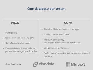 PROS
- Start quickly
- Isolate customer (tenant) data
- Compliance is a bit easier
- If one customer is queried a lot,
performance degrade will be low
- Time for DBA/developer to manage
- Hard to handle with ORMs
- Maintain consistency
(ex: create index across all databases)
- Longer running migrations
- Performance degrades as # customers (tenants)
goes up
CONS
One database per tenant
@louisemeta
 