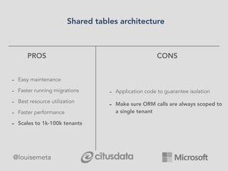 PROS
- Easy maintenance
- Faster running migrations
- Best resource utilization
- Faster performance
- Scales to 1k-100k tenants
- Application code to guarantee isolation
- Make sure ORM calls are always scoped to
a single tenant
CONS
Shared tables architecture
@louisemeta
 