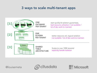 3 ways to scale multi-tenant apps
@louisemeta
 