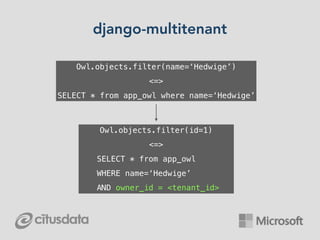 django-multitenant
Owl.objects.filter(name=‘Hedwige’)
<=>
SELECT * from app_owl where name=‘Hedwige’
Owl.objects.filter(id=1)
<=>
SELECT * from app_owl
WHERE name=‘Hedwige’
AND owner_id = <tenant_id>
 