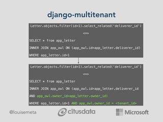 django-multitenant
Letter.objects.filter(id=1).select_related(‘deliverer_id’)
<=>
SELECT * from app_letter
INNER JOIN app_owl ON (app_owl.id=app_letter.deliverer_id)
WHERE app_letter.id=1
Letter.objects.filter(id=1).select_related(‘deliverer_id’)
<=>
SELECT * from app_letter
INNER JOIN app_owl ON (app_owl.id=app_letter.deliverer_id
AND app_owl.owner_id=app_letter.owner_id)
WHERE app_letter.id=1 AND app_owl.owner_id = <tenant_id>
@louisemeta
 