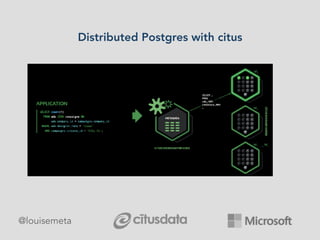 Distributed Postgres with citus
@louisemeta
 