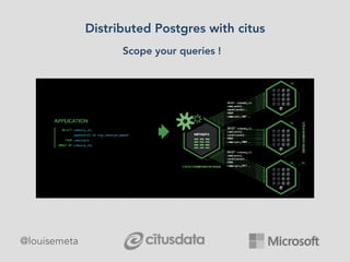 Scope your queries !
Distributed Postgres with citus
@louisemeta
 