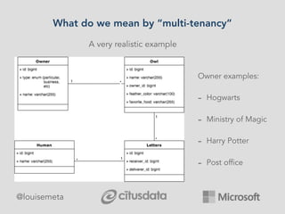 What do we mean by “multi-tenancy”
A very realistic example
Owner examples:
- Hogwarts
- Ministry of Magic
- Harry Potter
- Post office
@louisemeta
 