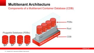 Copyright © 2013, Oracle and/or its affiliates. All rights reserved. Confidential – Oracle Restricted10
Multitenant Architecture
Components of a Multitenant Container Database (CDB)
Pluggable Databases (PDBs)
PDBs
Root
CDB
 