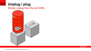 Copyright © 2013, Oracle and/or its affiliates. All rights reserved. Confidential – Oracle Restricted12
Unplug / plug
Simply unplug from the old CDB…
 