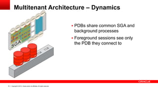 Copyright © 2013, Oracle and/or its affiliates. All rights reserved. Confidential – Oracle Restricted18
Multitenant Architecture – Dynamics
 PDBs share common SGA and
background processes
 Foreground sessions see only
the PDB they connect to
 