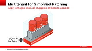 Copyright © 2013, Oracle and/or its affiliates. All rights reserved. Confidential – Oracle Restricted24
Multitenant for Simplified Patching
Apply changes once, all pluggable databases updated
Upgrade
in-place
 