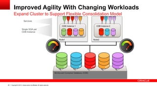 Copyright © 2013, Oracle and/or its affiliates. All rights reserved. Confidential – Oracle Restricted26
Expand Cluster to Support Flexible Consolidation Model
Services
Single SGA per
CDB Instance
Improved Agility With Changing Workloads
Node1
CDB Instance 1
Node2
CDB Instance 2
Multitenant Container Database (CDB)
 