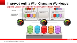 Copyright © 2013, Oracle and/or its affiliates. All rights reserved. Confidential – Oracle Restricted27
Expand Cluster to Support Flexible Consolidation Model
Services
Single SGA per
CDB Instance
Node1
CDB Instance 1
Node2
CDB Instance 2
Node3
CDB Instance 3
Improved Agility With Changing Workloads
Multitenant Container Database (CDB)
 