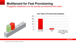 Copyright © 2013, Oracle and/or its affiliates. All rights reserved. Confidential – Oracle Restricted29
Multitenant for Fast Provisioning
Pluggable databases can be quickly provisioned from seed
0
5
10
15
20
25
Non CDB PDB Clone PDB using
Copy-on-Write File
System
Time Taken to Provision New Database
 