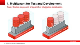 Copyright © 2013, Oracle and/or its affiliates. All rights reserved. Confidential – Oracle Restricted41
1. Multitenant for Test and Development
Fast, flexible copy and snapshot of pluggable databases
 