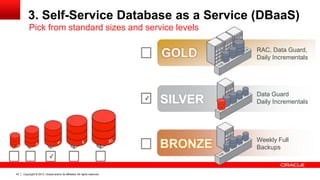 Copyright © 2013, Oracle and/or its affiliates. All rights reserved. Confidential – Oracle Restricted43
RAC, Data Guard,
Daily Incrementals
Data Guard
Daily Incrementals
Pick from standard sizes and service levels
3. Self-Service Database as a Service (DBaaS)
✔
GOLD
SILVER
BRONZE Weekly Full
Backups
✔
 